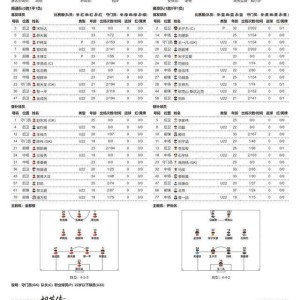 华体会体育app下载-2026“苏超”第五周比赛，南通队VS南京队首发名单出炉！